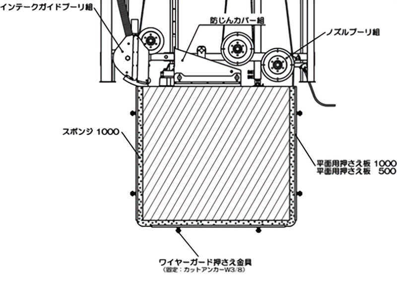 乾式ワイヤーソー(ドライ工法)図解